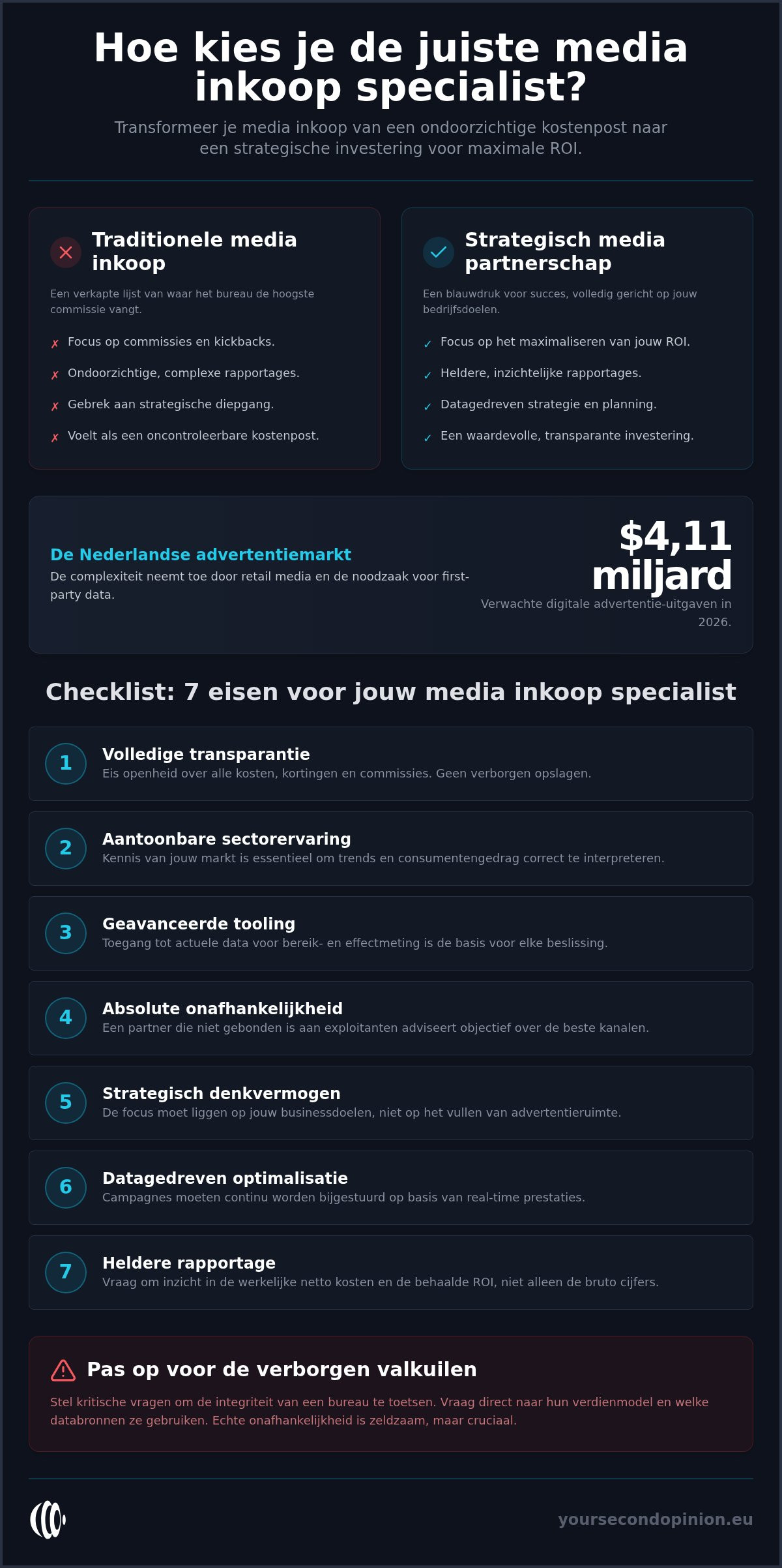 Media inkoop specialist: de checklist voor het kiezen van de juiste partner in 2026